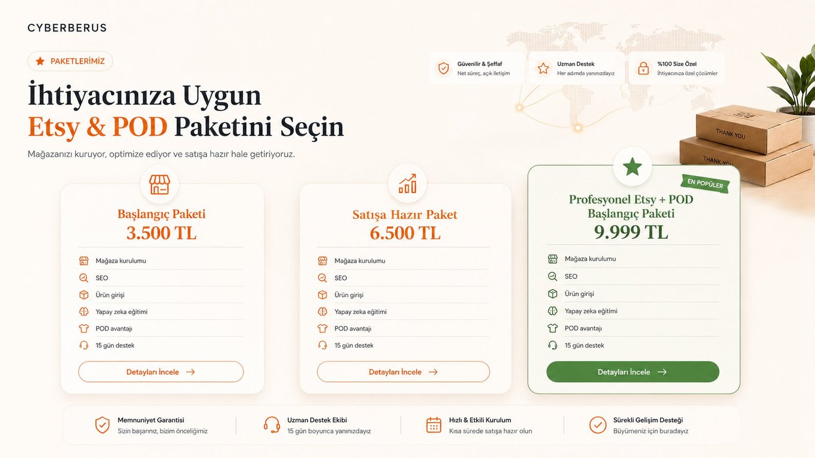 İhtiyacınıza uygun Etsy ve POD paketini seçin